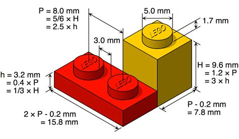 Nominal Dimensions Of Lego Bricks Via Wikipedia Vizualize