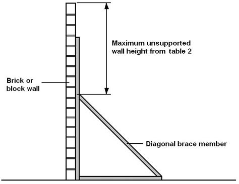 Bracing Concrete Masonry Walls Under Construction Ncma Vlrengbr