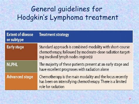 Hodgkins Lymphoma