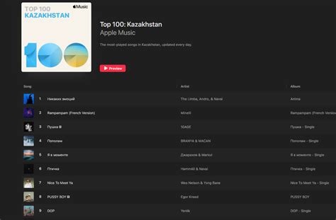 Песня из нового альбома The Limba возглавила чарт Kazakhstan Apple