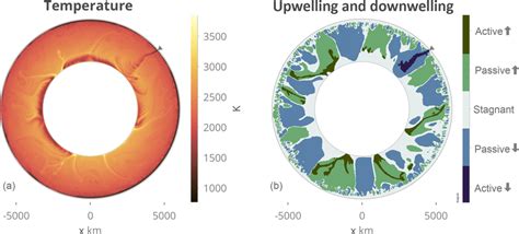 Staglabs Plots Showing A Mantle Convection Model In 2 D Cylindrical