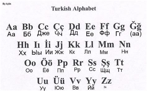 ️Учим турецкий язык Урок 1 ️ wiki ♥️Великолепный Век♥️ amino