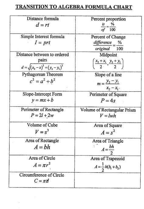 Taking x large enough and positive. math worksheet : free printable cheat sheets algebra math ...