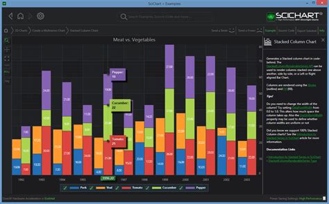 Wpf Stacked Column Chart Fast Native Charts For Wpf