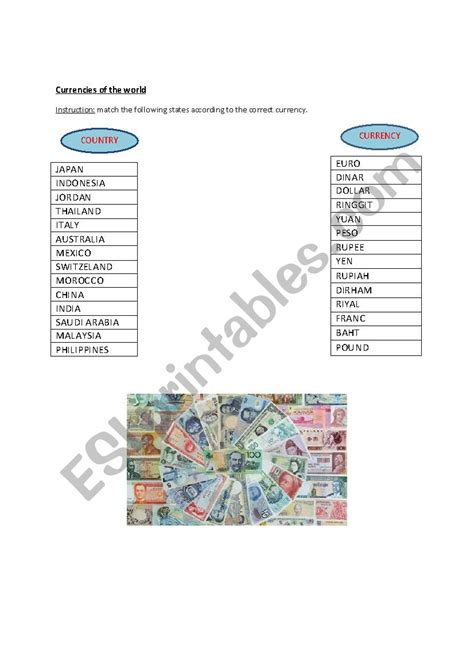 Currencies Of The World Esl Worksheet By Ninaaulia