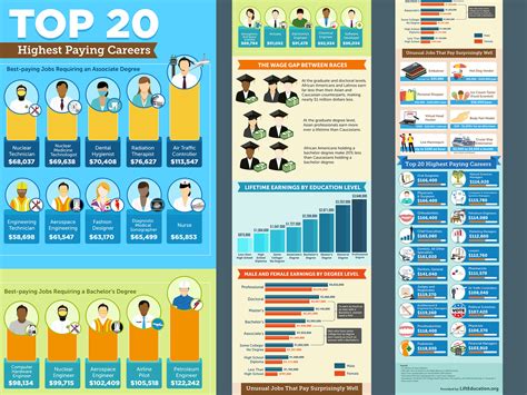 Top 20 Highest Paying Career Infographic By Sisti Handayani On Dribbble