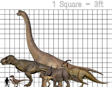 Jurassic Park Size Comparison Rjurassicworldevo