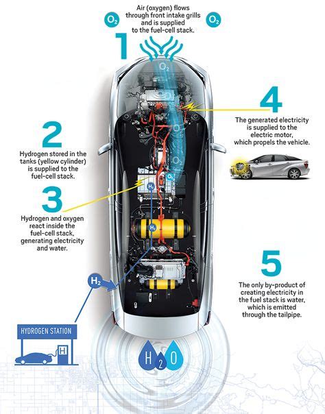 Car Fuel Cell Diagram