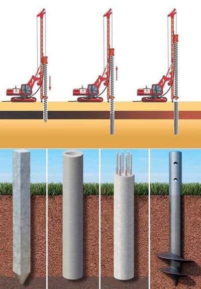 8 Types Of Construction Piles And Pile Cutting Guide Tips