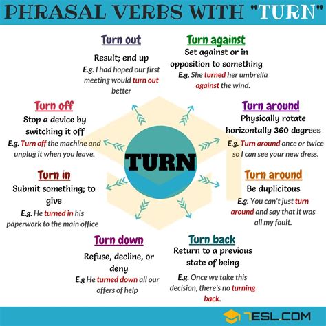 Phrasal Verbs With Turn Turn Around Turn Back Turn On Turn Up