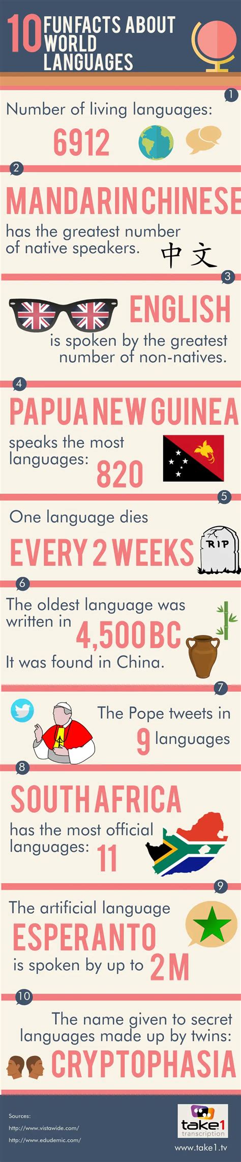 10 Interesting Facts About World Languages