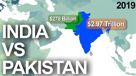 India Vs Pakistan Detailed Comparison Youtube