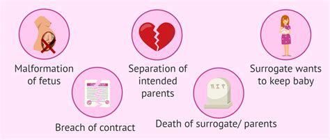 What Problems May Occur In Surrogacy