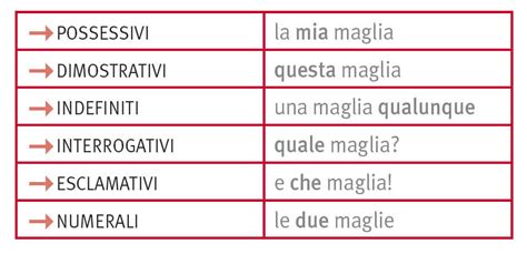 AGGETTIVI In La Grammatica Italiana Treccani Treccani