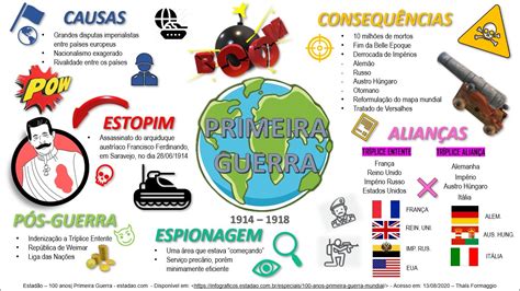 Mapas Mentais Sobre Liga Das Na Es Study Maps