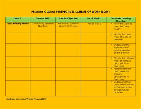 Scheme Of Work In Global Perspectives Teaching Resources
