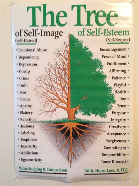 Pin by MaureenAnn Reed on Psychology in 2020 (With images ...