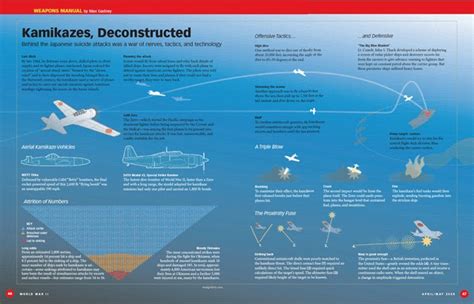 World War 2 Infographics