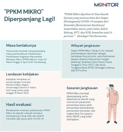 Pemerintah menetapkan kebijakan ppkm mikro karena ppkm sebelumnya dianggap kurang efektif menekan penyebaran virus corona. PPKM Mikro, Diperpanjang Lagi!