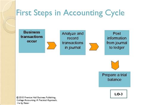 Chapter 3 Beginning The Accounting Cycle 2010