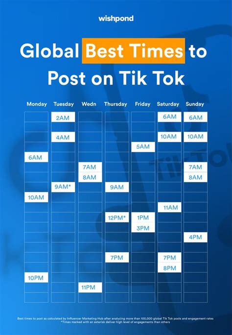 The Best Time To Post On Tiktok In 2022 Revealed Wishpond Blog