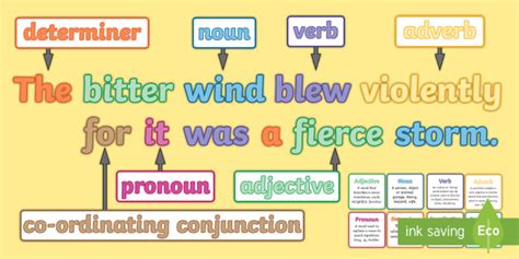 What Is A Compound Sentence The Use Of Conjunctions