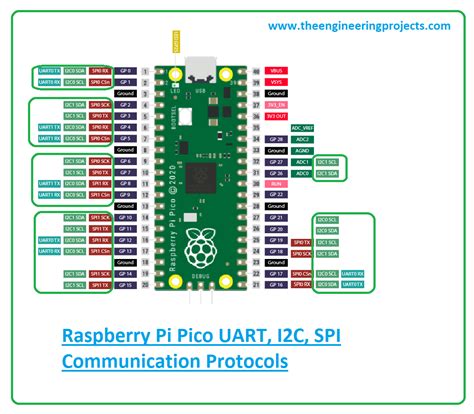 Raspberry Pi Pico Schematic