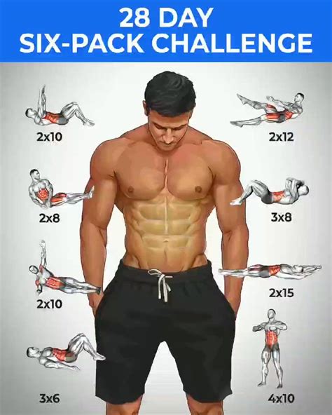 Healthandfitnesstips On Twitter 28 Day Six Pack Challenge Gym