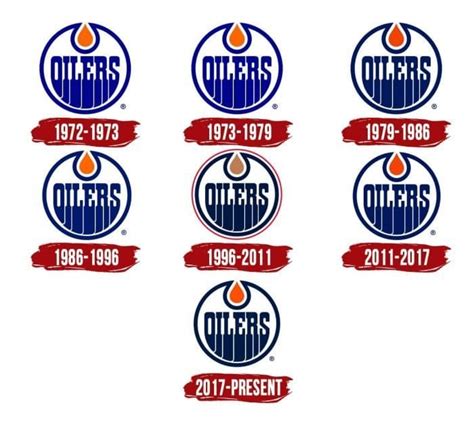 Edmonton Oilers Logo And Png Symbol History Meaning