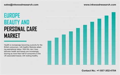 Europe Beauty And Personal Care Market Growth Trends Share Size
