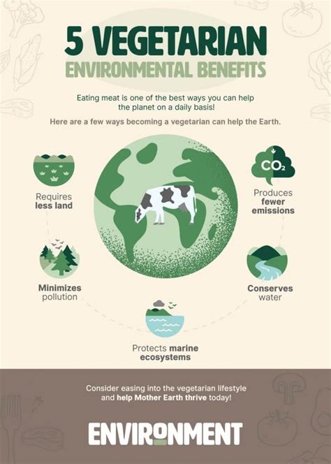 Vegetarian Environmental Benefits Environment Co