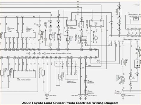Toyota Prado Wiring Diagram Pdf | Toyota, Toyota trucks, Owners manuals