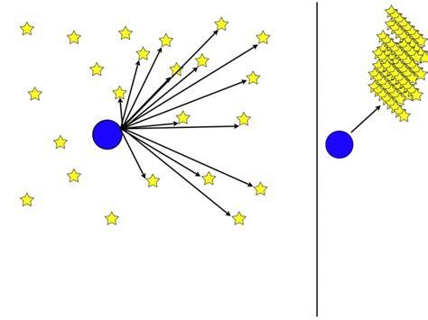 Unlocking The Universe How Olbers Paradox Sheds Light On The Big Bang