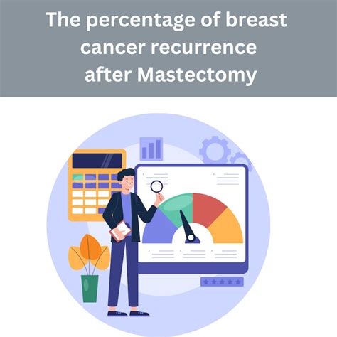 Breast Cancer Recurrence After Mastectomy