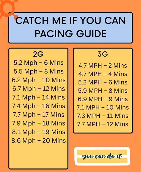 Orangetheory Catch Me If You Can 2023 Tips Guide And Template