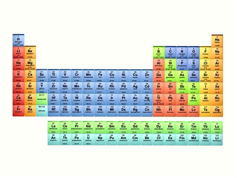 What Are The Elements On The Periodic Table
