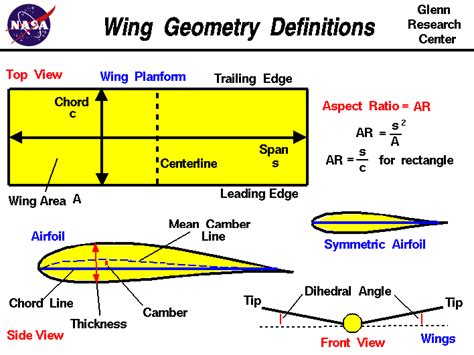 Airplane Wing Shape