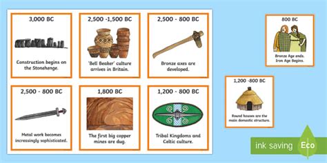 Bronze Age Timeline Ordering Activity Creat De Profesori