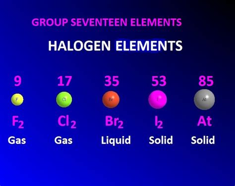 Halogen Elements Definition Properties Reactivity And Uses Chemsolvenet