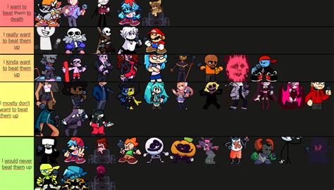 Create A Fnf Mod Popularity Tier List Tiermaker Images And Photos Finder