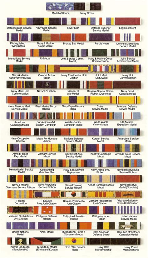 There are many navy and marine corps awards and decorations, including the combat action ribbon, good conduct medal, and awarded to members of the armed forces, including members of reserve components on active or inactive duty, of the grade of lieutenant commander/major and. WWII Service Ribbons and ALL THEIR GLORY!