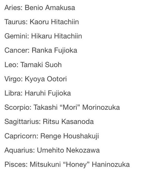 What Are The Mha Characters Zodiac Signs 2021