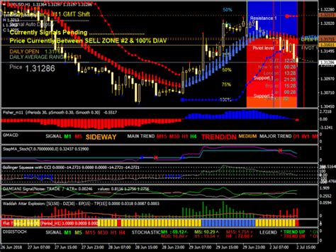 Forex Din Dolly Kuskus Trading System Forexmt4systems