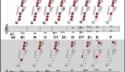finger chart for tenor sax