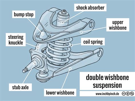 Inch Technical English Double Wishbone Suspension