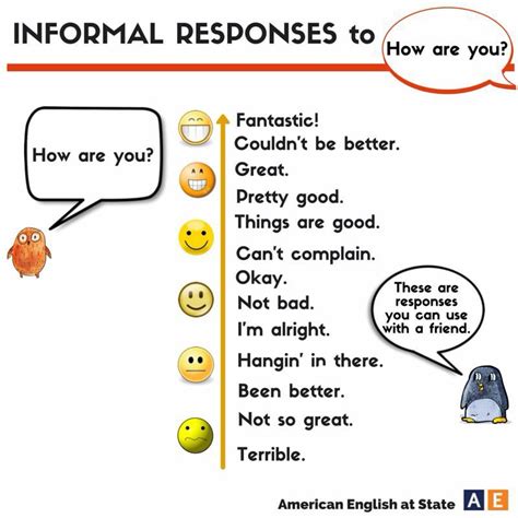 Informal Responses To How Are You English Language Learning English