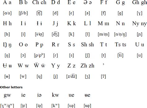 Pinyin Language And Alphabet