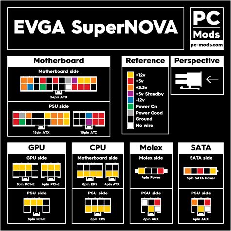 Evga Supernova 850 P2 Peripheral And Sata Cable Compatibility Evga Forums