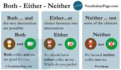 Using Both Either And Neither Vocabulary Home