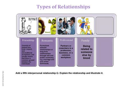 Types Of Relationships English ESL Worksheets Pdf Doc